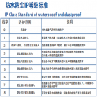 IP防护等级的定义